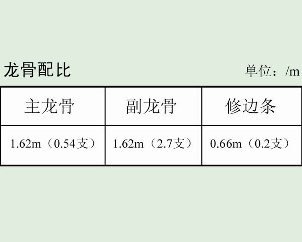 龍骨配比